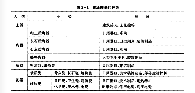 宝叶陶瓷的普通陶瓷